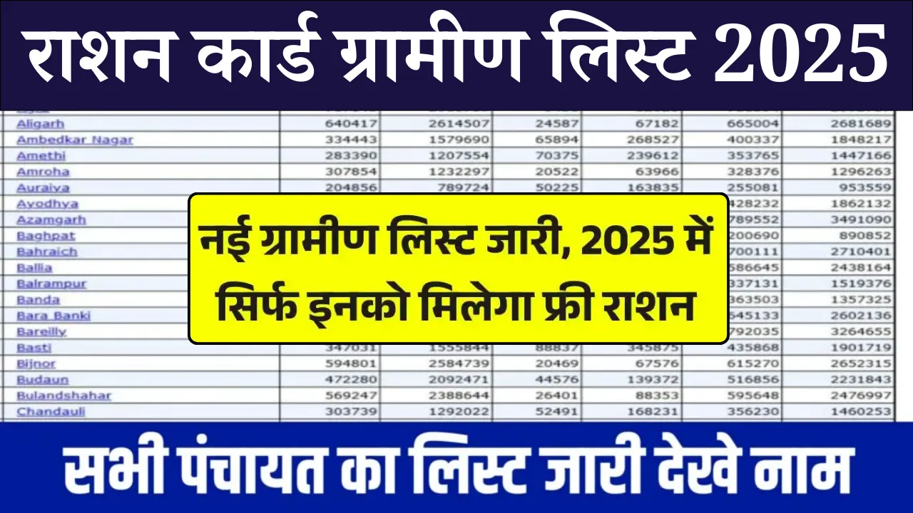 Free Ration List 2025